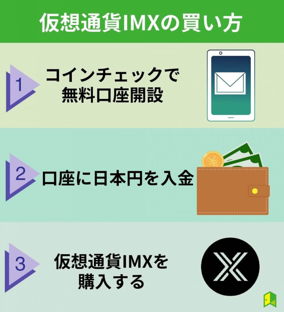 仮想通貨IMX（Immutable X）の買い方・購入方法