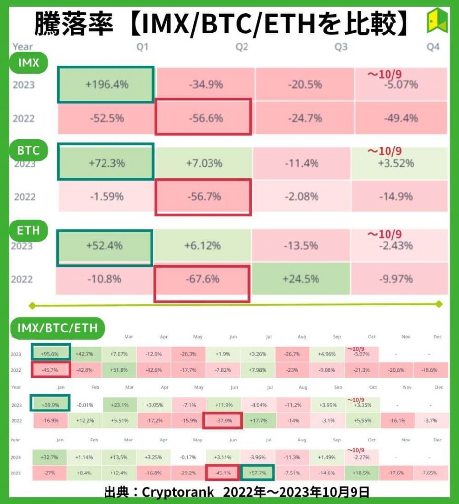 騰落率