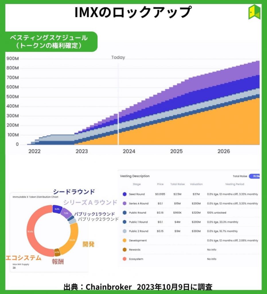 ロックアップとインフレ率