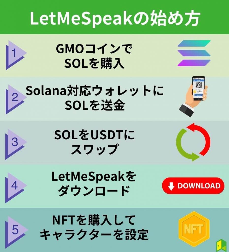 【Learn to Earn】LetMeSpeakの始め方・稼ぎ方