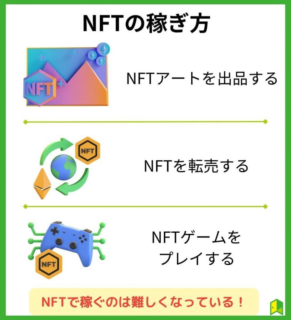 NFTの稼ぎ方