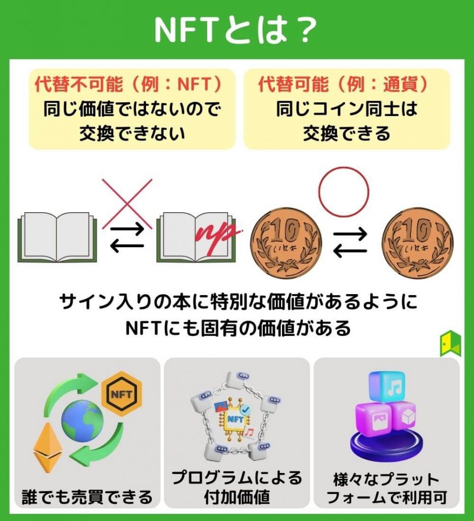 NFTとは