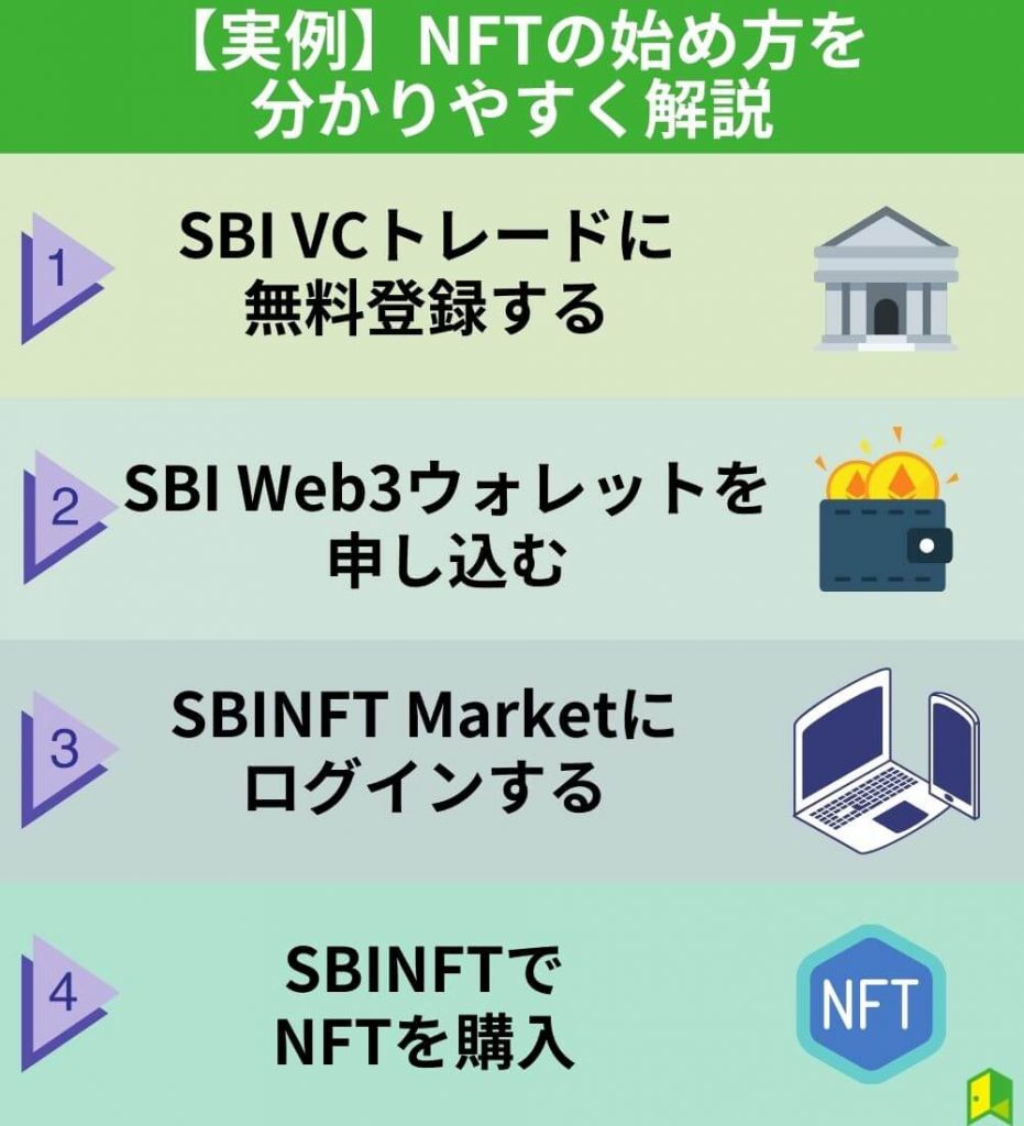 NFTの始め方を分かりやすく解説