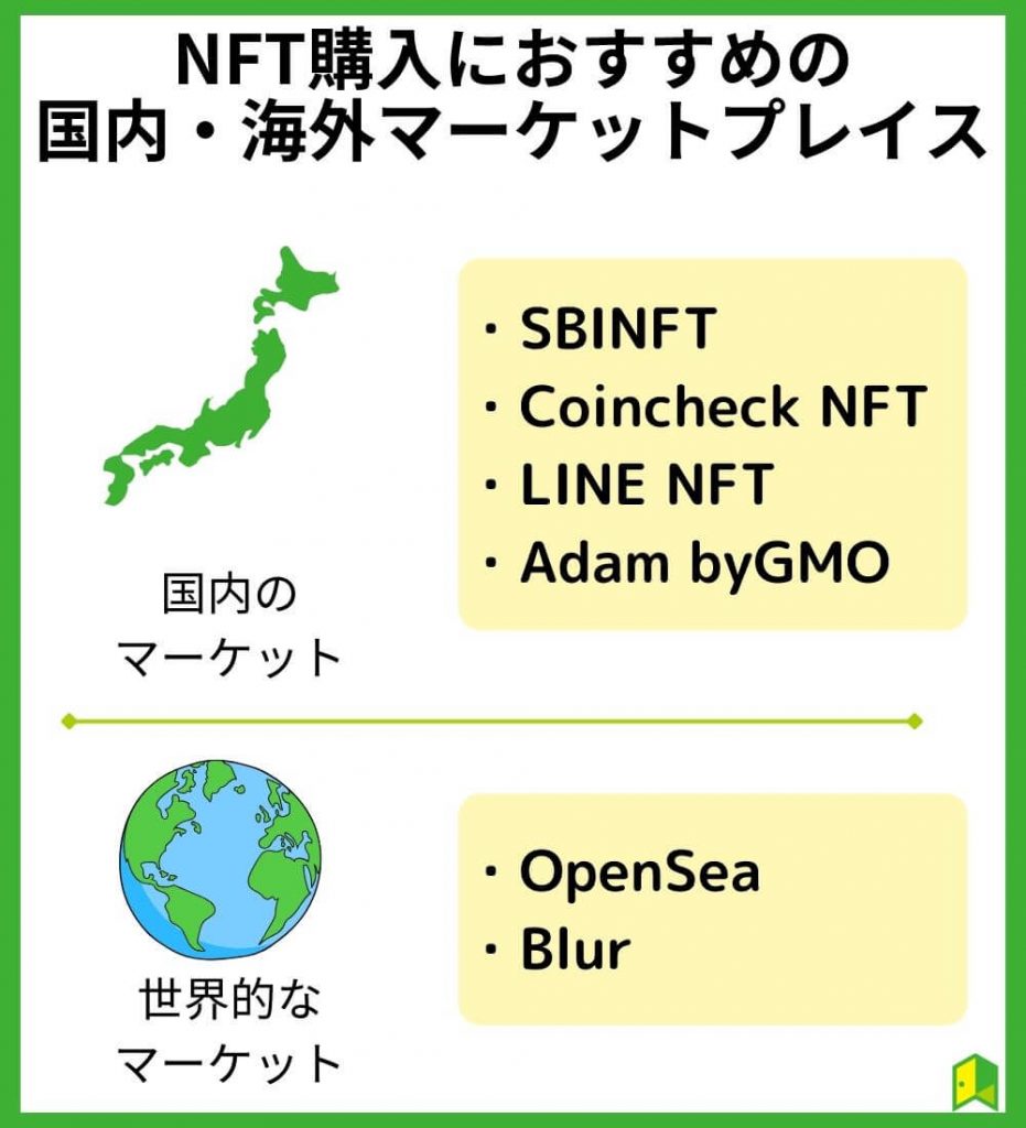 NFT購入におすすめの国内・海外マーケットプレイス