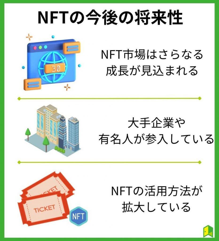 NFTの今後の将来性