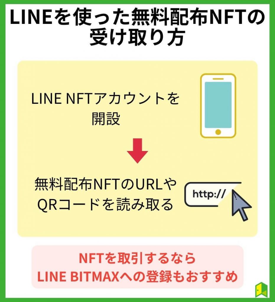 【初心者向け】LINEを使った無料配布NFTの受け取り方