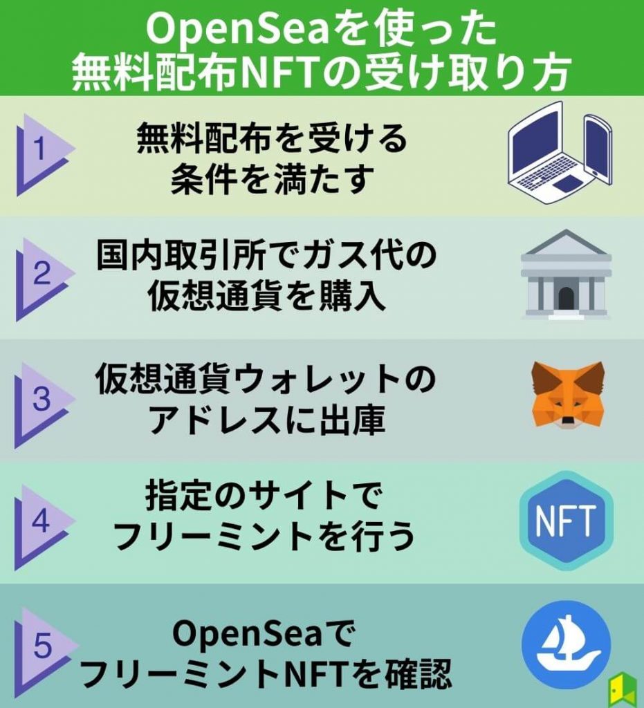 【OpenSeaを利用】無料配布NFTの受け取り方