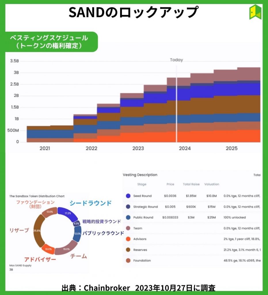 ロックアップとインフレ率