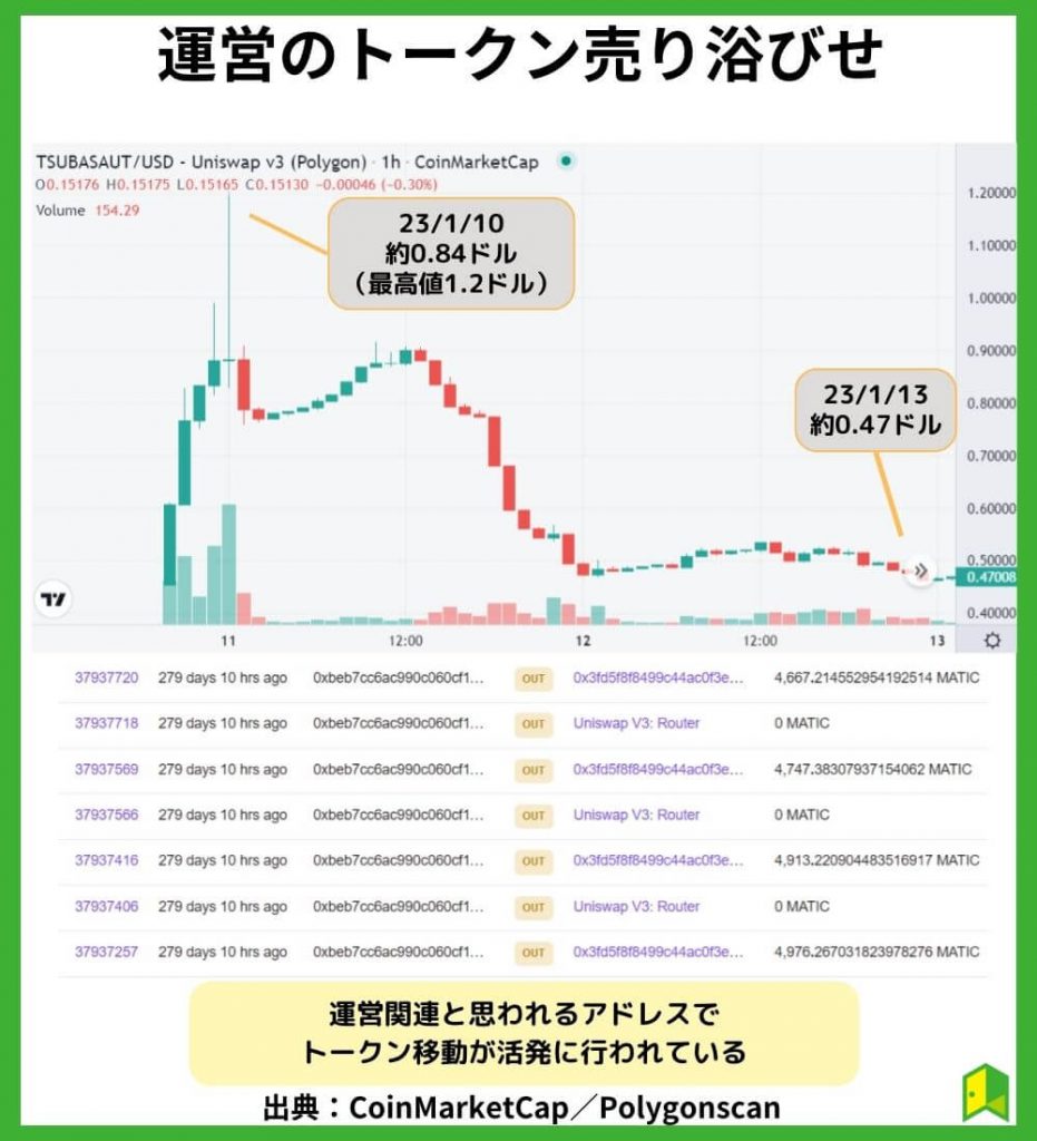 運営のトークン売り浴びせ