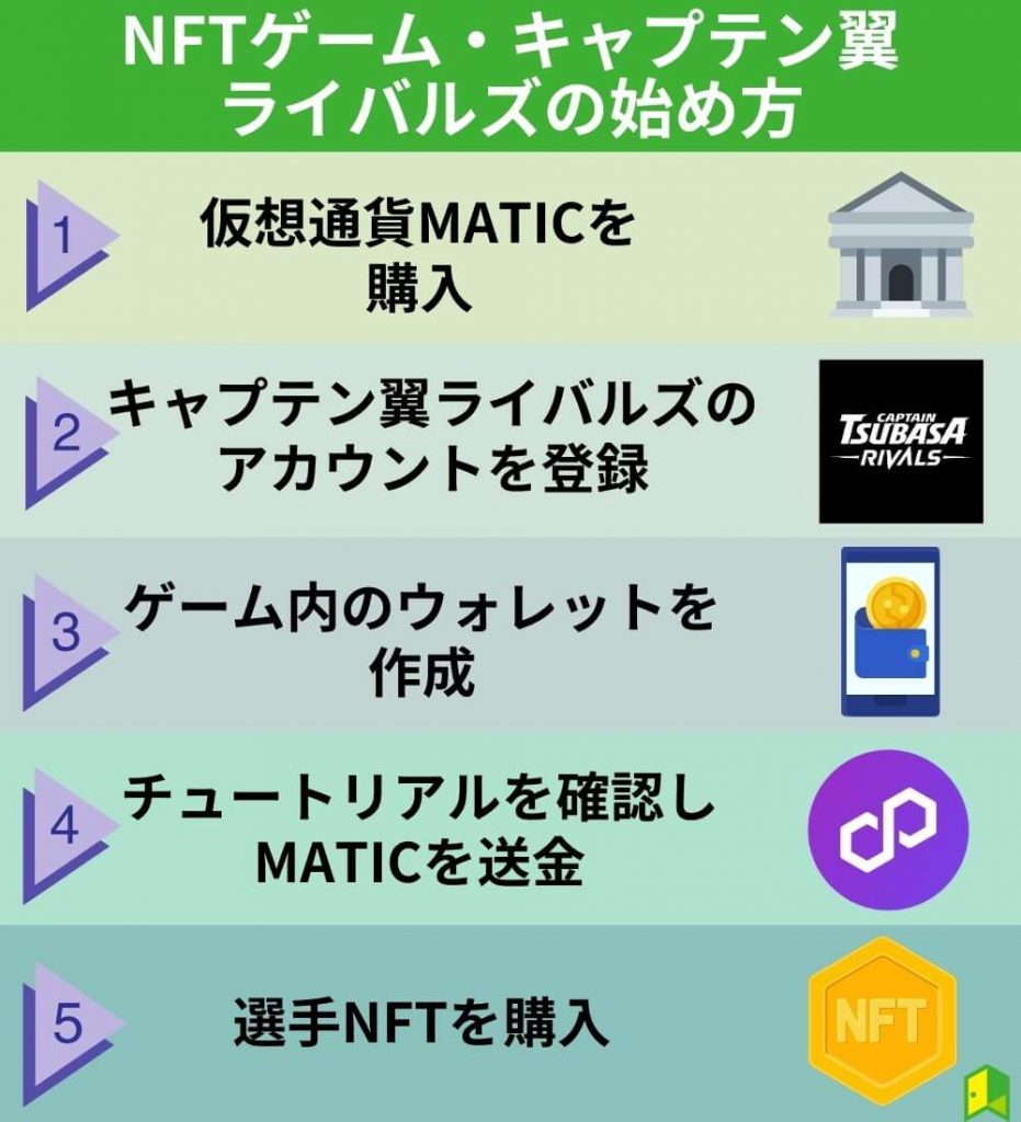 NFTゲーム・キャプテン翼ライバルズの始め方