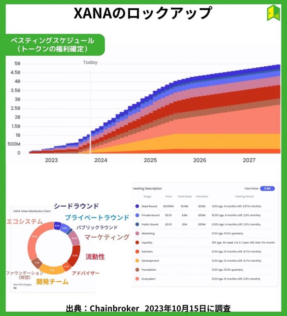 ロックアップ