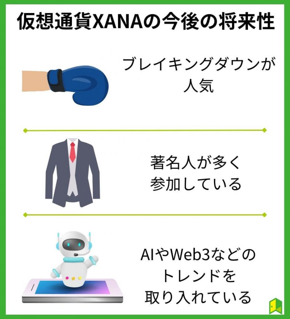 仮想通貨XANA（ザナ）の今後の将来性