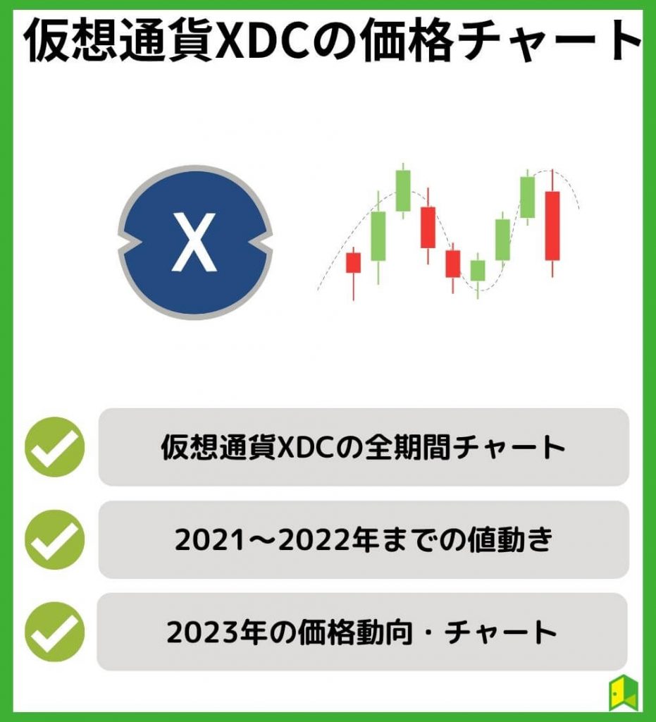 仮想通貨XDC（XDC Network）の価格推移