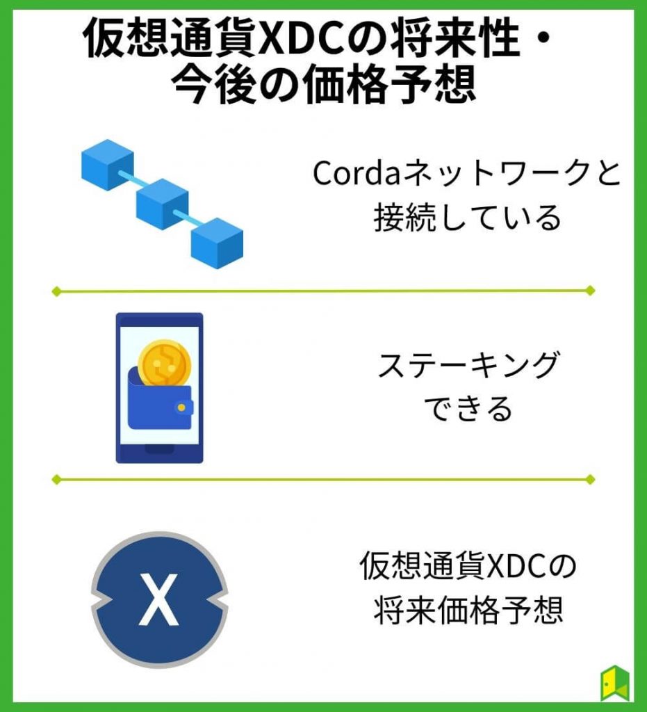 仮想通貨XDC（XDC Network）の将来性・今後の価格予想