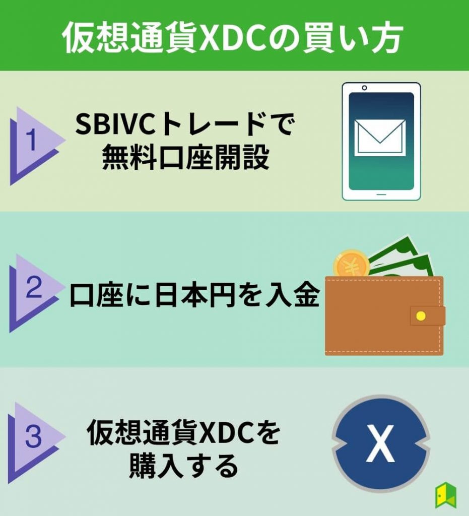 仮想通貨XDC（XDC Network）の買い方・購入方法