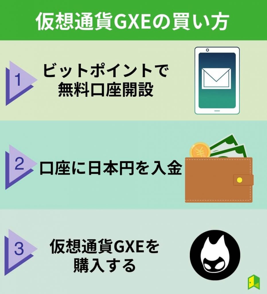 仮想通貨GXEの買い方・購入方法