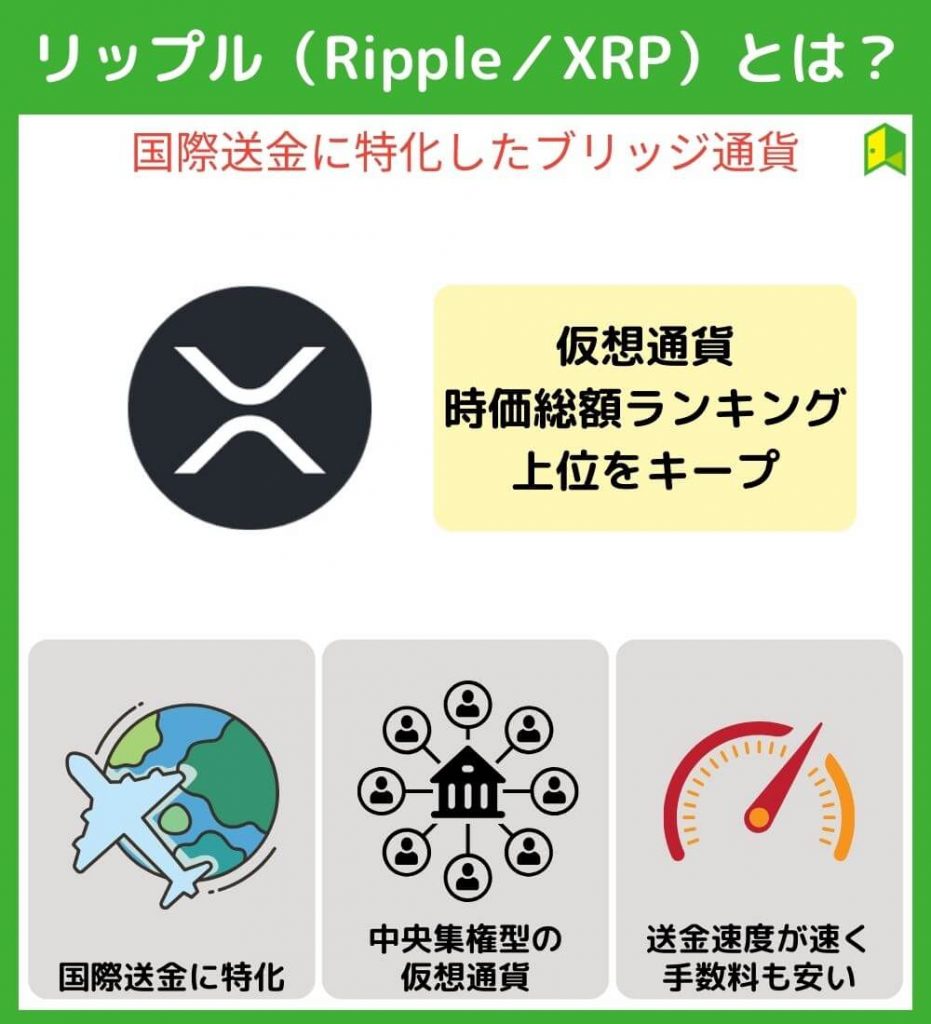 リップル（Ripple／XRP）とは？3つの特徴を解説