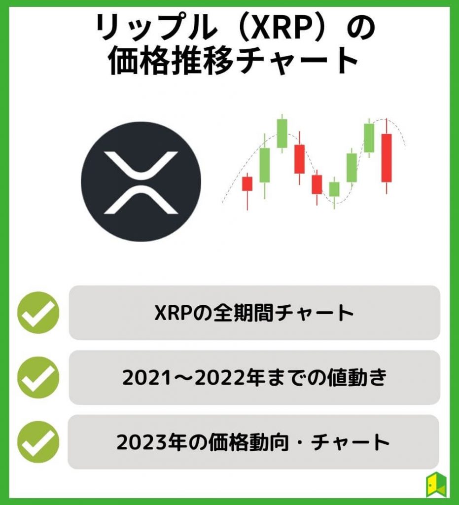 リップル（XRP）の価格推移【過去チャートで分析】