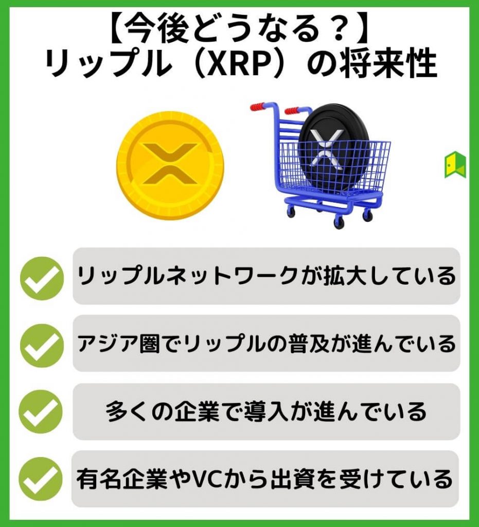 【今後どうなる？】リップル（XRP）の将来性