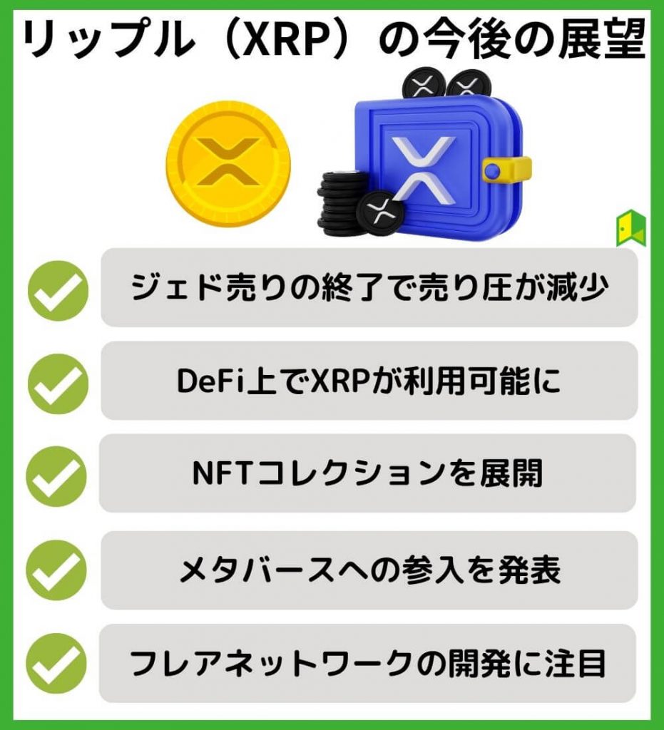 リップル（XRP）の今後の展望