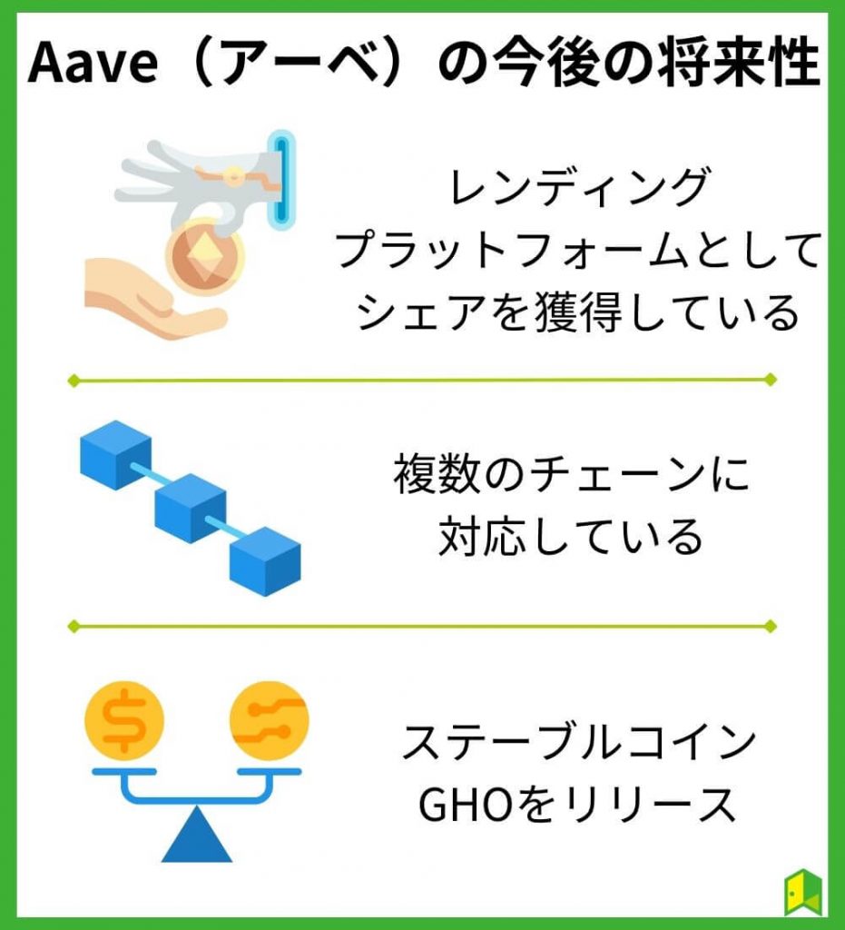 Aave（アーベ）の今後の将来性