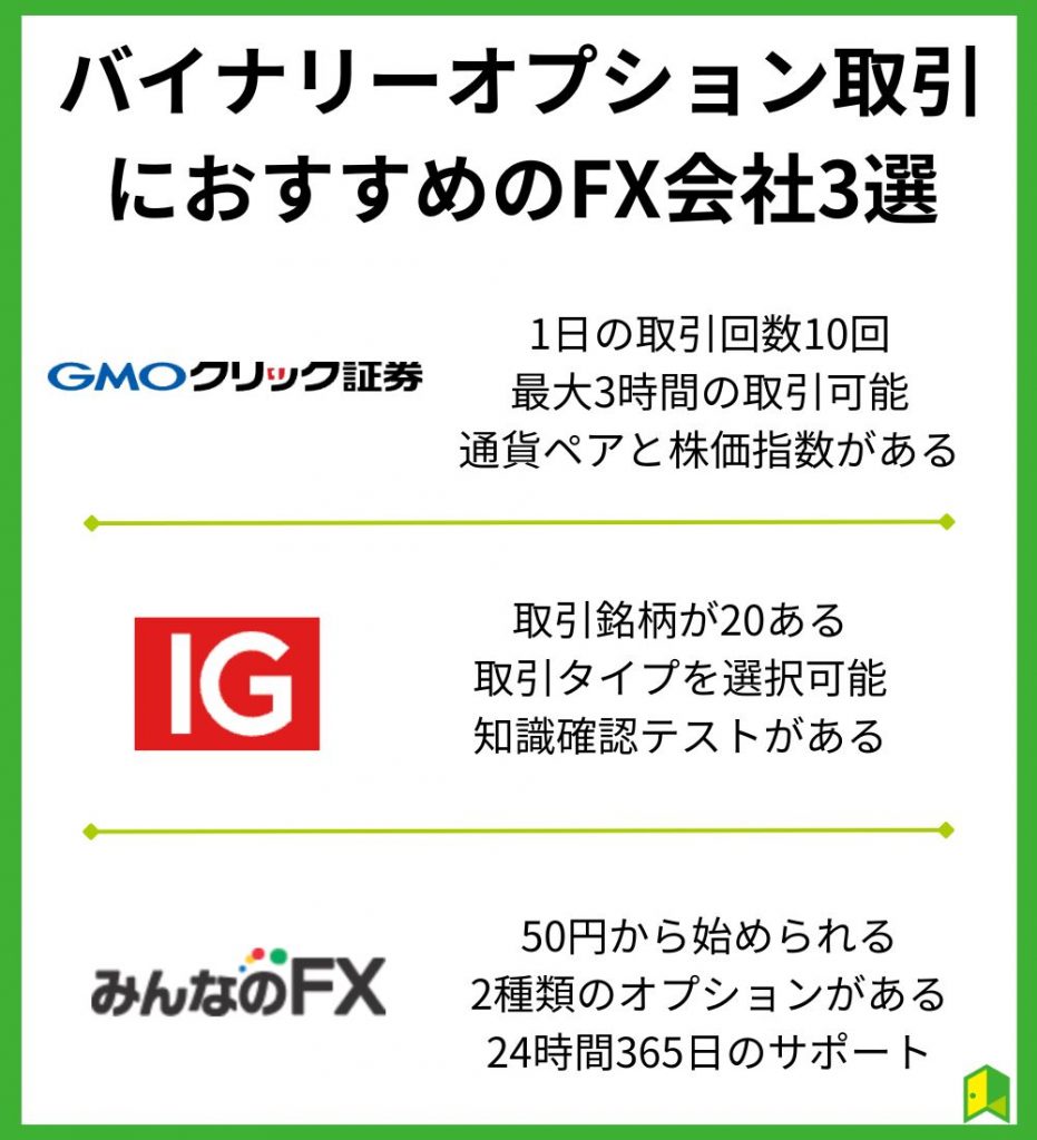 バイナリーオプション取引におすすめのFX会社