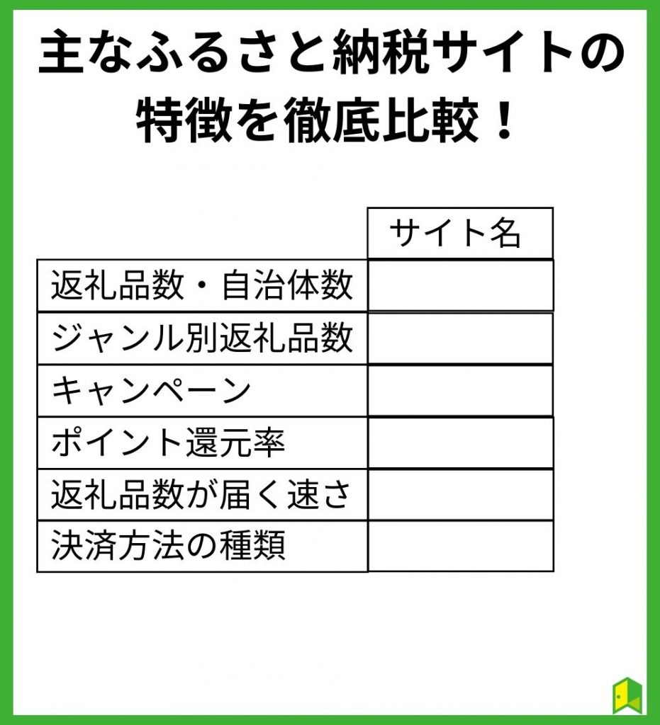 主なふるさと納税サイトの特徴を徹底比較！