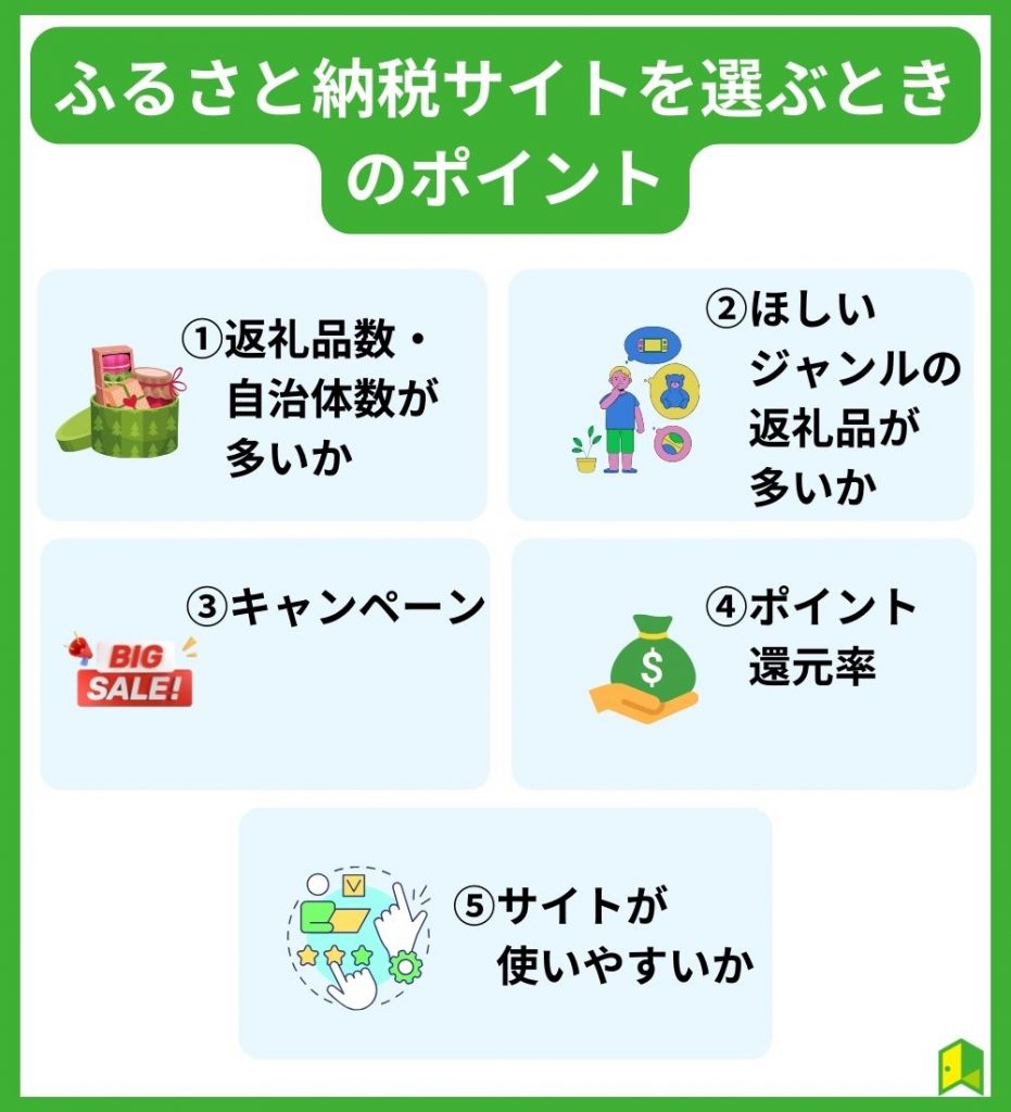 ふるさと納サイトを選ぶときのポイント