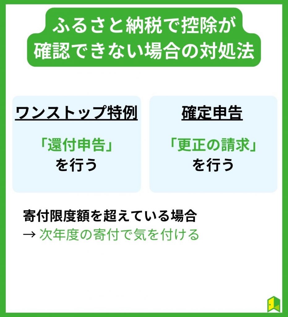 ふるさと納税で控除が確認できない場合の対処法