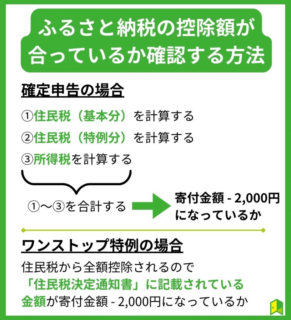 ふるさと納税の控除額が合っているか確認する方法