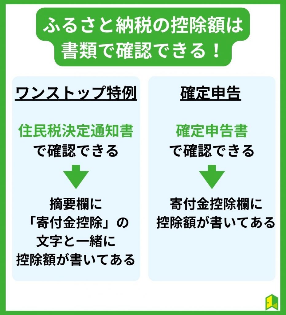 ふるさと納税の控除額は書類で確認できる