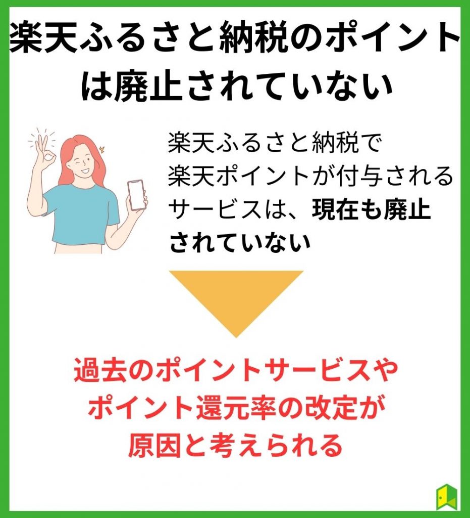 楽天ふるさと納税のポイントは廃止されていない！