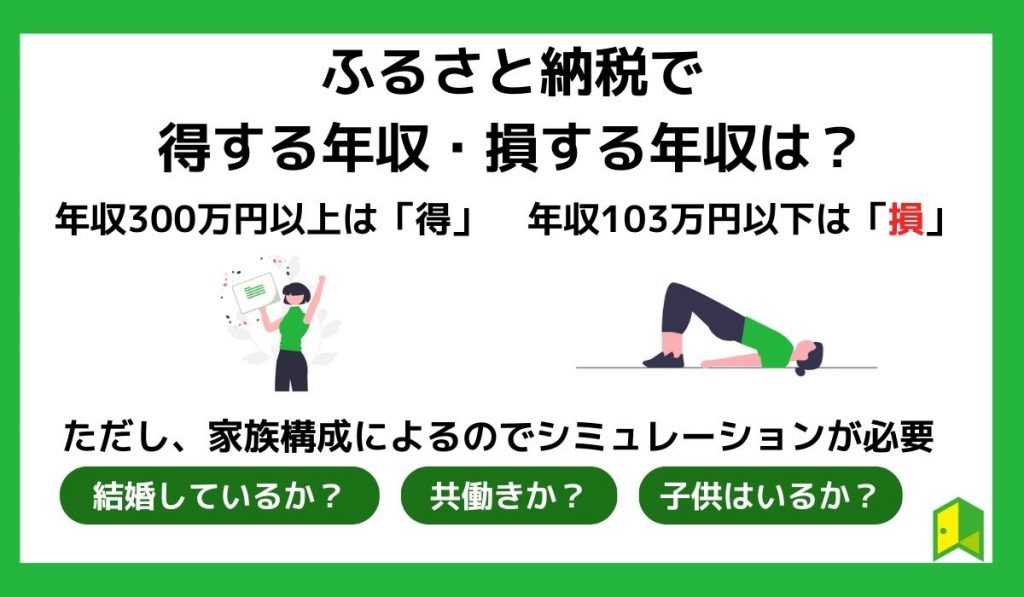 ふるさと納税で得する年収・損する年収