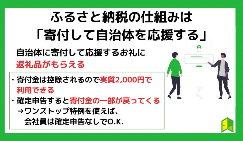 ふるさと納税の仕組みは「寄付して自治体を応援する」