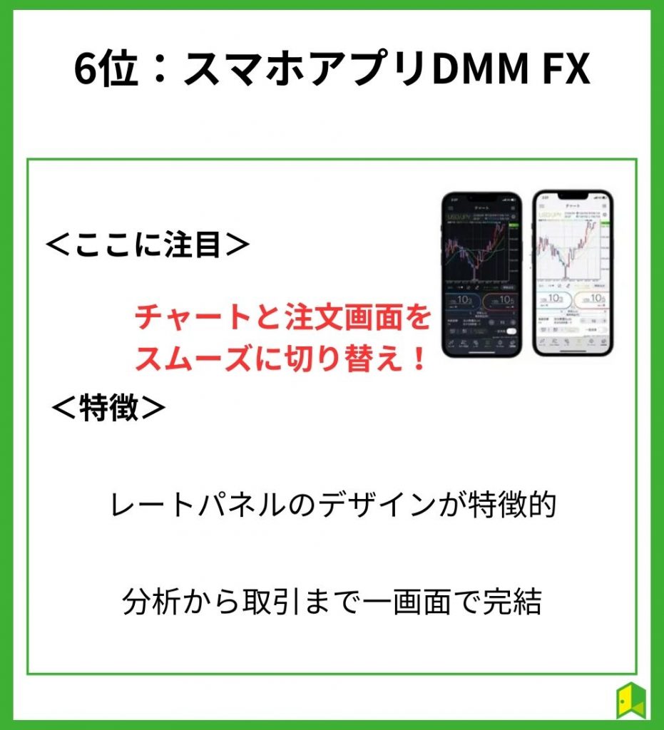 DMMFX