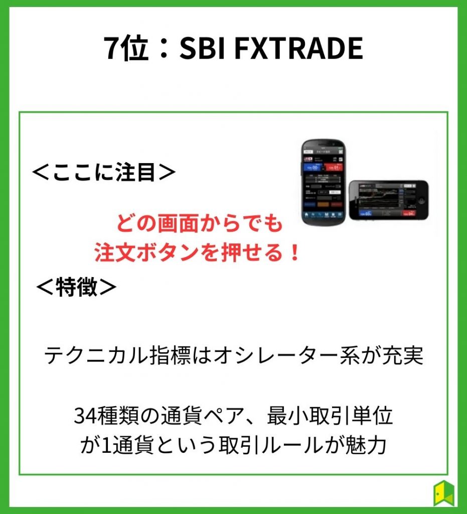 SBIFXTRADE