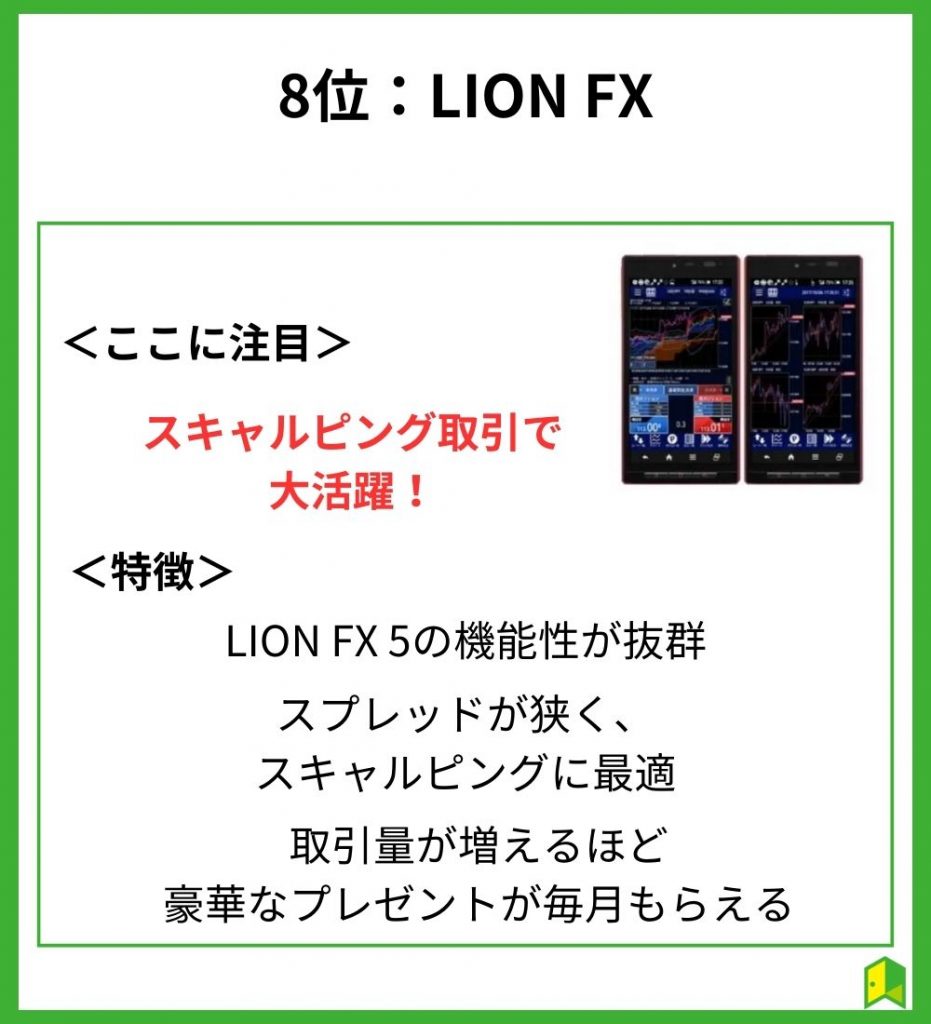 LION FX