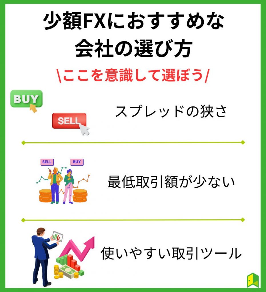 少額FXにおすすめな会社の選び方