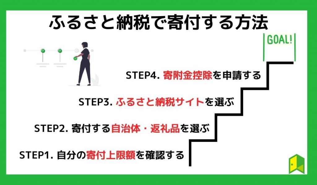 ふるさと納税で寄付する方法