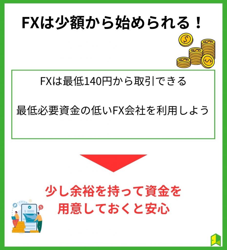 FXは少額から始められる