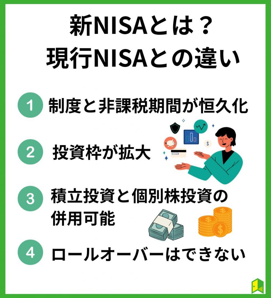 新NISAとは？現行NISAとの違い