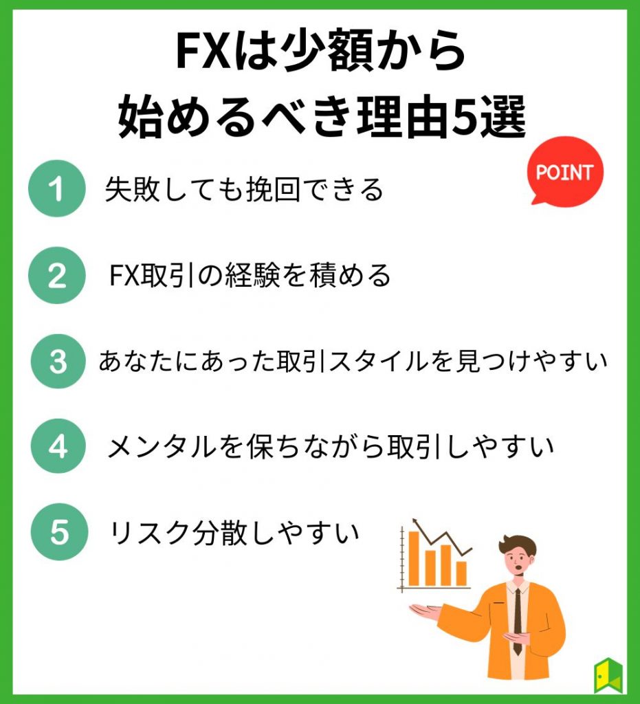 FXは少額から始めるべき理由