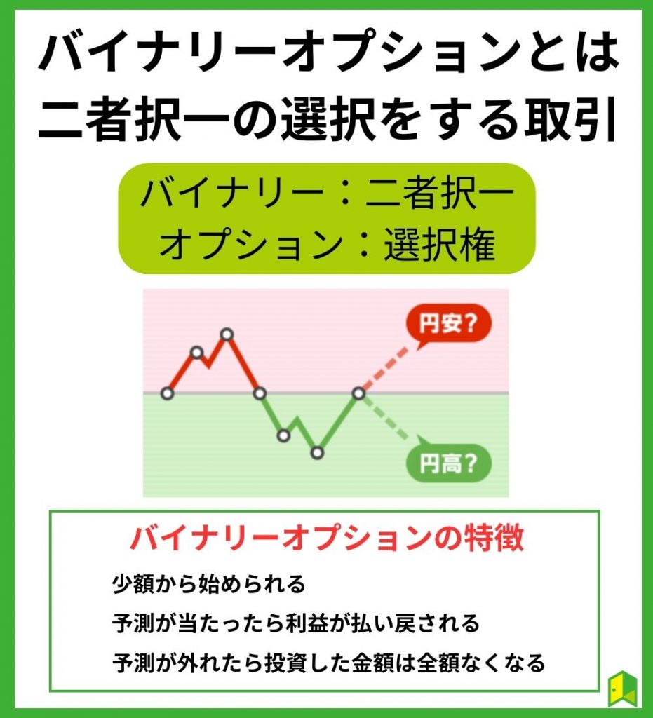 バイナリーオプションとは二者択一の選択をする取引