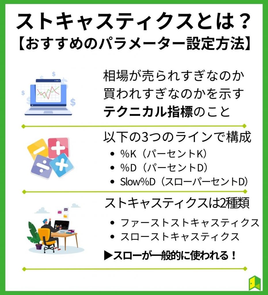 ストキャスティクスとは？