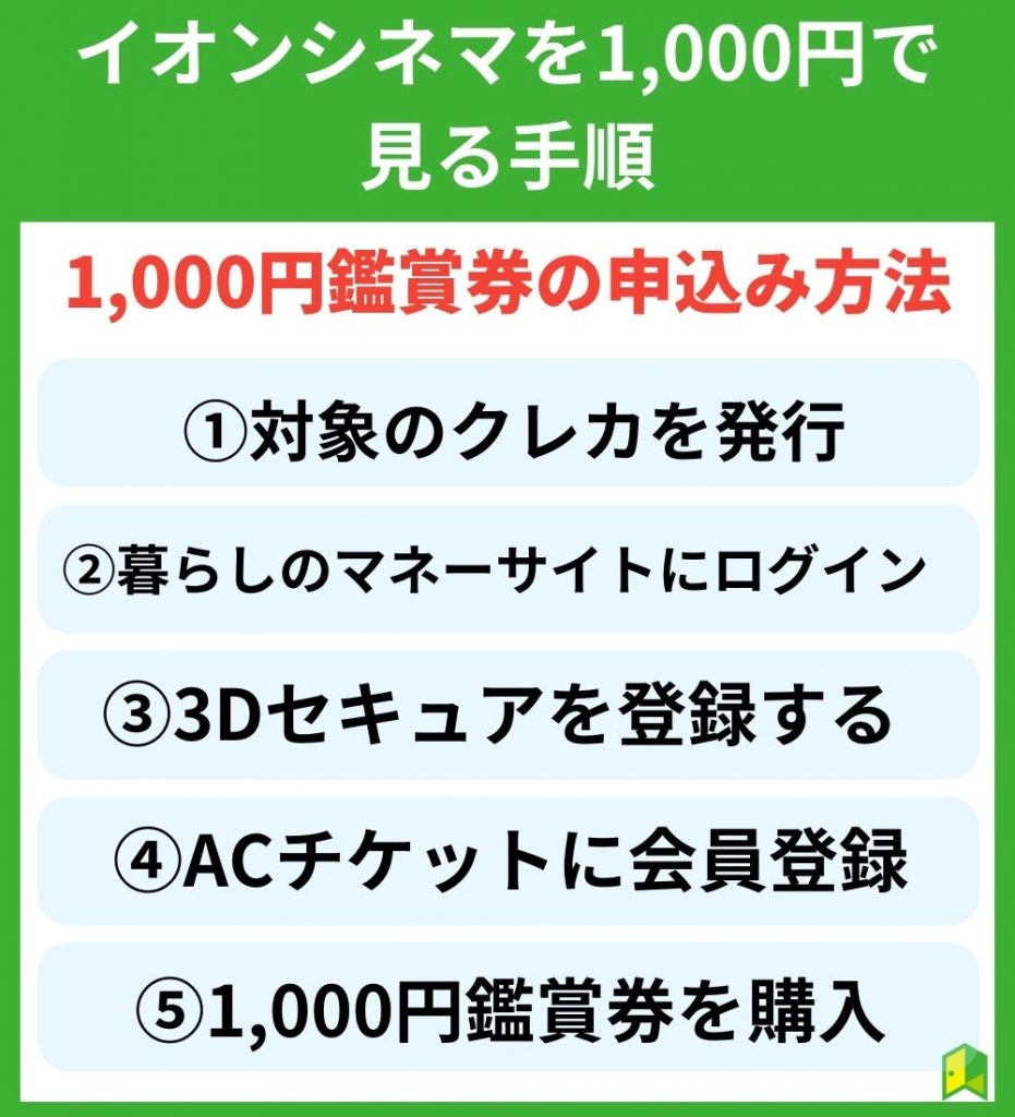 イオンシネマを1,000円で見る手順