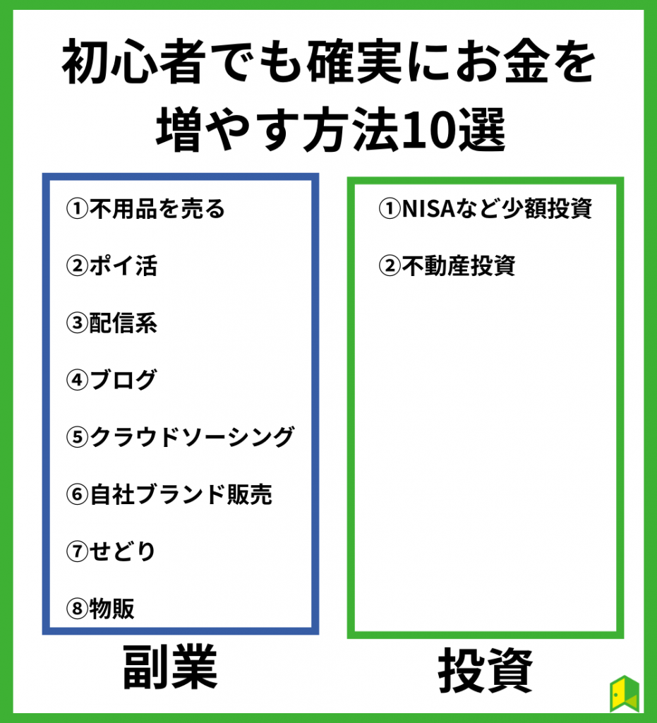 お金を増やす方法10選