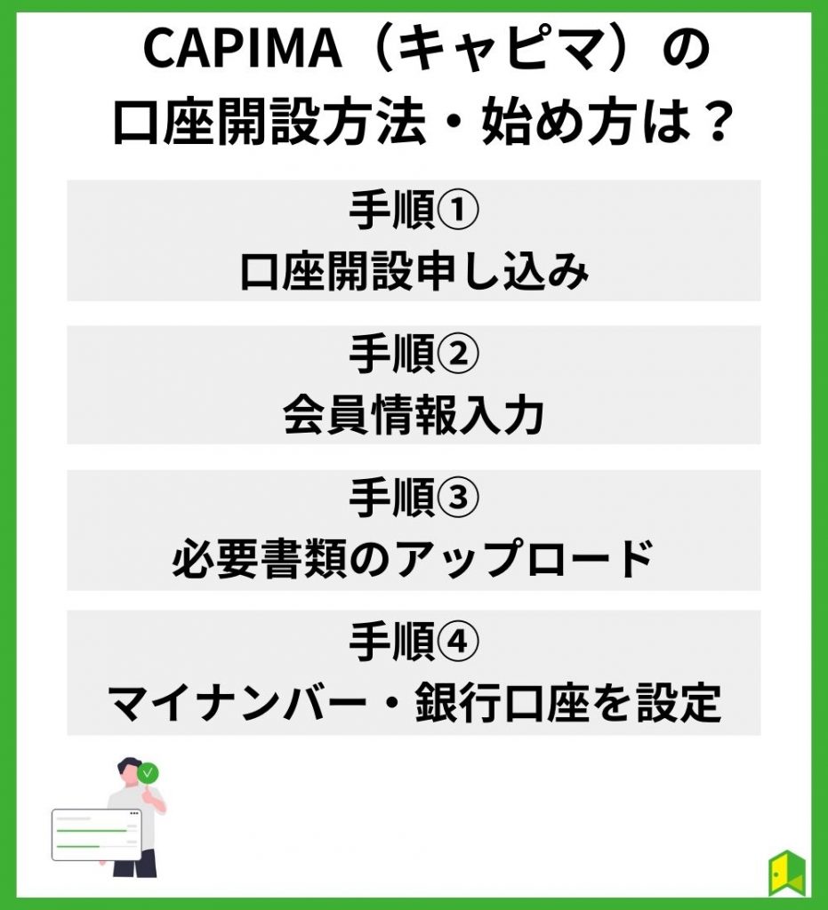 CAPIMA(キャピマ)の口座開設方法・始め方は?