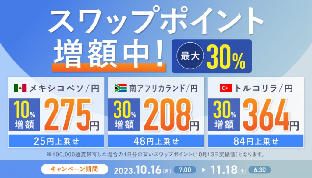 スワップポイント増額中!