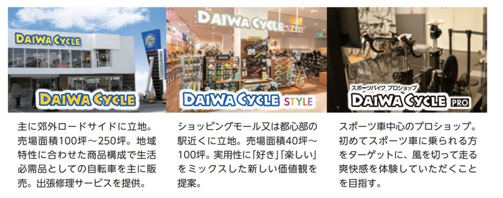 DAIWACYCLE店舗