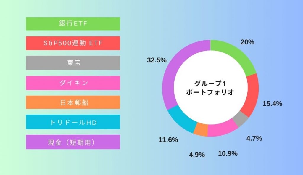 デモトレ9月グループ1